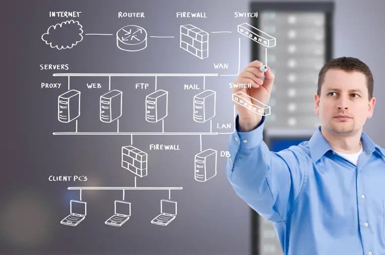 Managed IT & Cybersecurity
